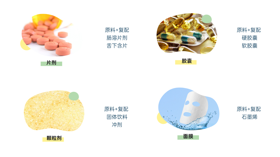 片劑、膠囊、顆粒劑、面膜